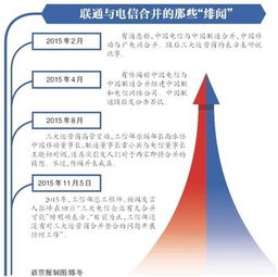 三大电信运营商昨日合并了吗