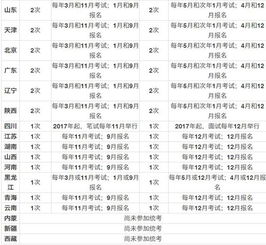 每年教资面试报名的时间大概（2021年教师资格证面试报名时间有几天） 第1张