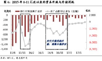 影响人民币汇率的因素毕业论文