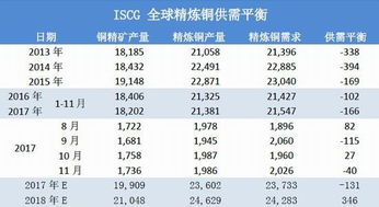 [急！！]关于期货 买沪铜1103 交易理由、资金使用计划、盈亏目标、盘中及盘后分析