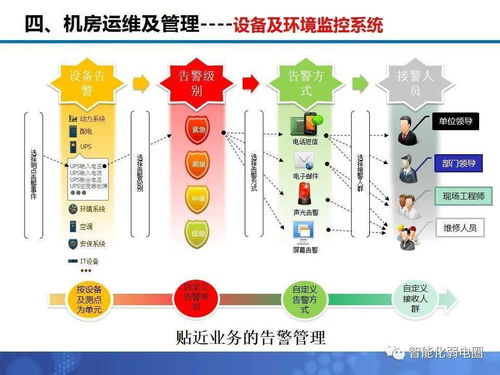 更新专业机房 报告范文_数据中心建设详细流程？