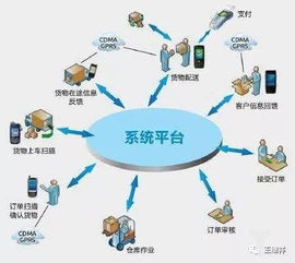 电商物流 即时配物流等物流模式如何运作