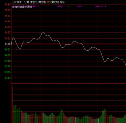 通达信怎么看哪个行业涨停的股数多，方法或者公式都行