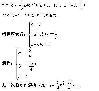 初中数学如何看二次函数过第几象限?Y=ax平方+bx+c