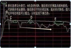 股票入门基础知识 简单实用的股票操作方法,最简单的最赚钱