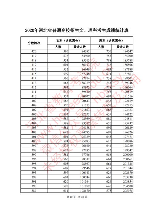 2021河北省高考一分一档统计表？2020年河北省高考一分一档