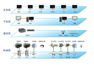 自控中仪表词头tmt是什么意思？