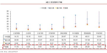 方正证券预测A股有望迎来十年黄金周期，牛市真的要来了吗？