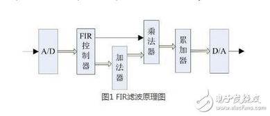 详解fir滤波器和iir滤波器区别 米粒分享网 Mi6fx Com