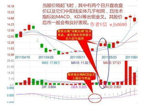 怎样能快速学会炒股如何选股