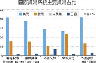 什么是国际货币体系的核心部分？