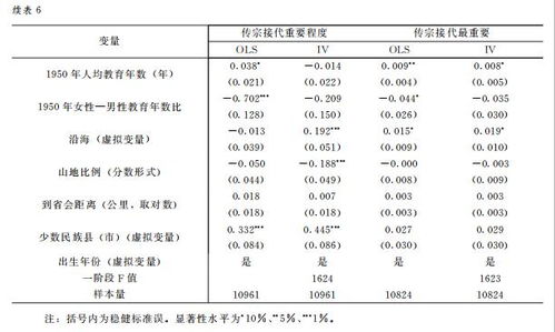 女性的政治地位与出生人口性别比