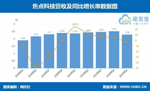 焦点科技什么时候上市?