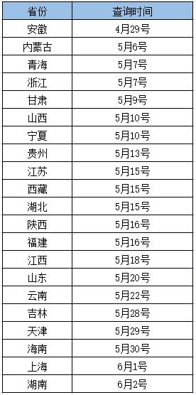 四月自考成绩查询时间定了 这个省下周可查