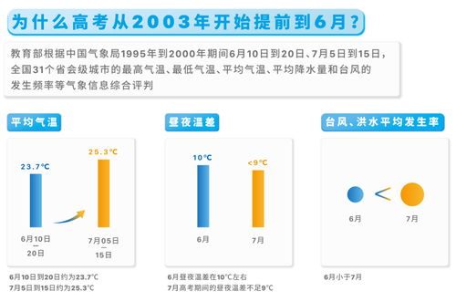 今年中高考考场安装空调 这些地方已经明确