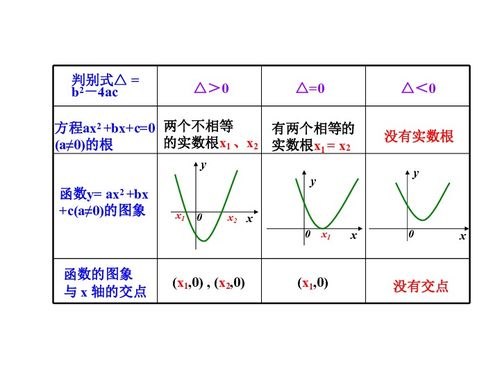 浅谈函数的零点