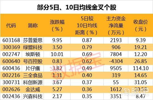 股票k线跳空高开走长影十字星