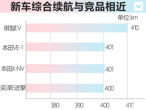 5款新车520情人节上市 脱单神车 最低8万元起