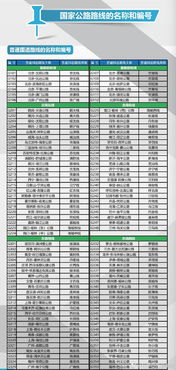 公路养护网 国道家族全员集合 我国高速公路的这些命名规则你都知道吗