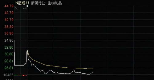 什么原因是昨天大涨的股市今天又大跌?