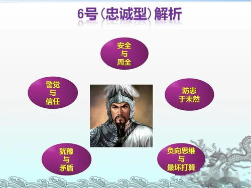 九型人格与团队建设 PPT