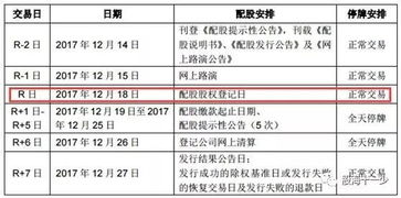 账户是没钱 ，会被配股吗？不配股会有什么损失？