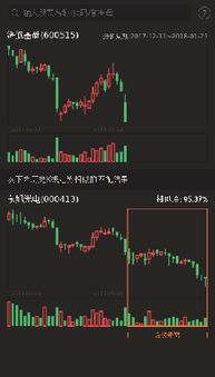 好业绩,低估值,热门题材,为什么这么怕