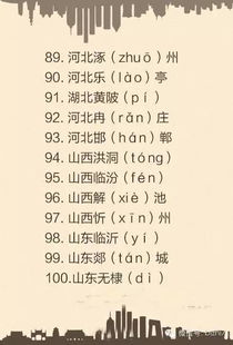 100个全国地名生僻字大全