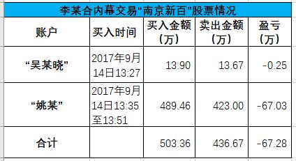 我今天电话委托买入4.35的股票1000股，可是一看交易软件上得成本价是4.367这是怎么回事啊，佣金都成了千分之四了。