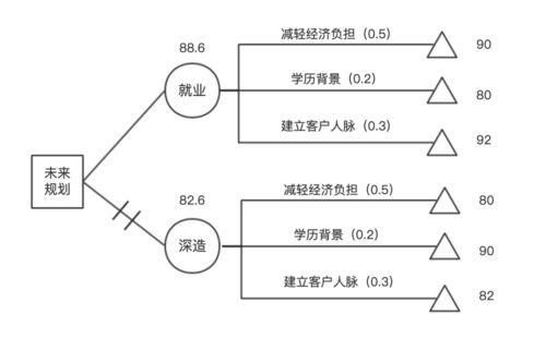 企业如何走出恶性循环？