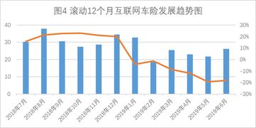 2021年互联网基金销售正呈现什么趋势？