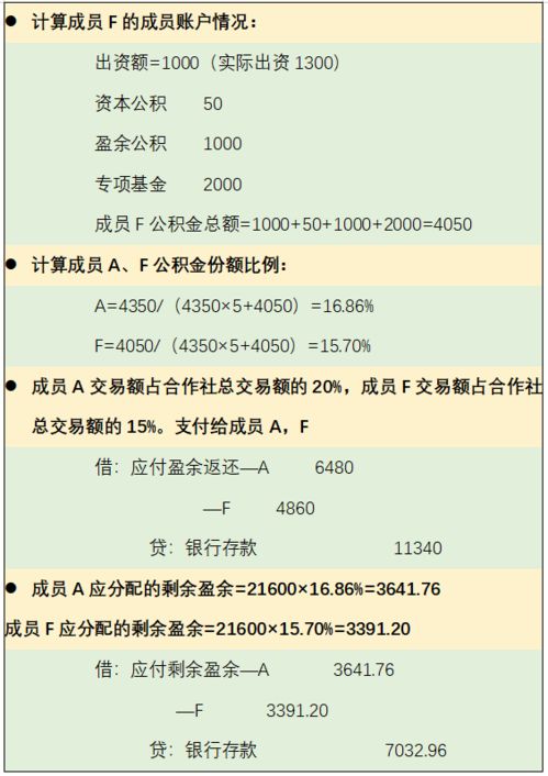 农业合作社成员以实务出资怎么入帐