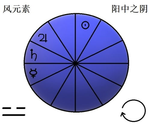 皙墨三分主星系统 一