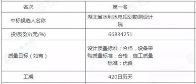 如何鉴别建筑工程设计招标是否内定了中标单位或者说能鉴别得了吗？