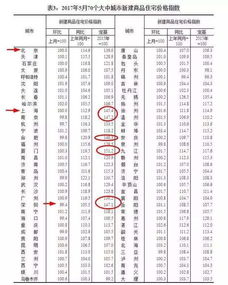 每天涨10%,几天涨十倍