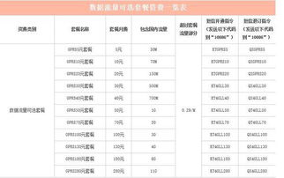 15G流量等于多少兆流量啊