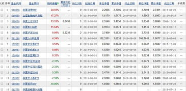 etf基金哪个收益高