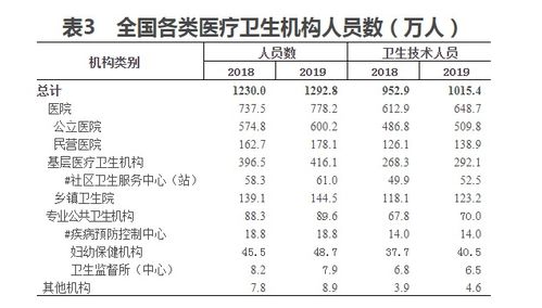 全国执业 助理 医师注册人数有多少 你知道吗