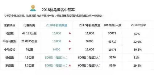 杭马报名人数首破10万 天秤座报名最多,这个名字出现58次