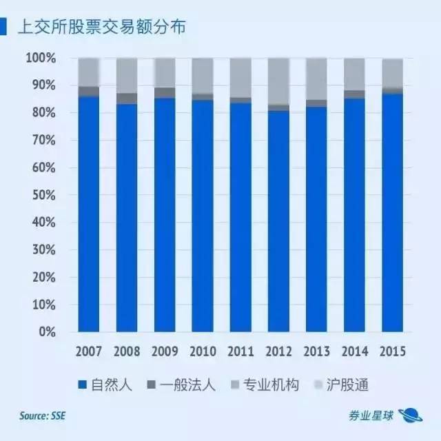 现在股票好做吗，小弟我想开户做股票，是不是必须跟着机构走散户才能赚钱还是怎样，不懂？