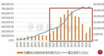 股票公司法：二级市场购买股票可以成为最大股东吗