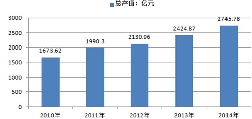 2016年中国调味品行业发展概况及行业发展趋势分析