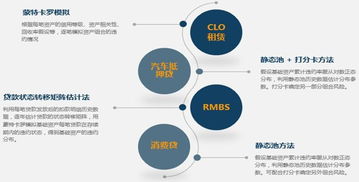 消费金融ABS之基础资产现金流分析与压力测试 