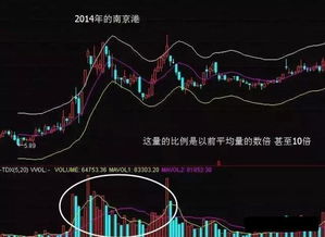 怎么看个股的获利筹码有没有出局