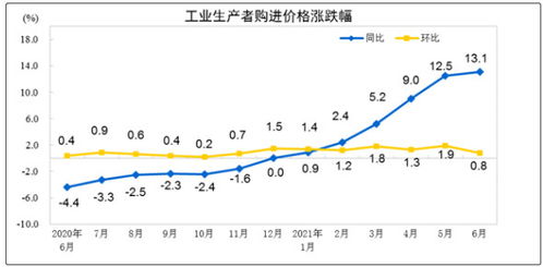 2023年8月23日，七大利好可望推动涨停板的迅速释放