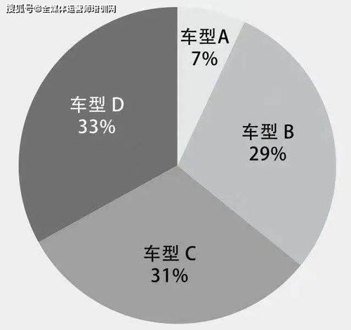 如何布局、算计、分析？也就是如何做一个智者？