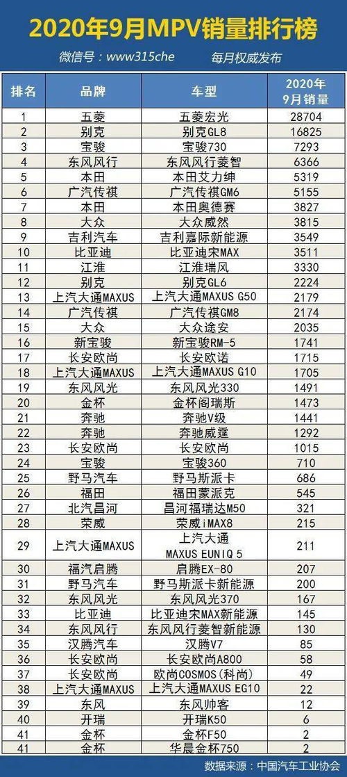 2020年9月gmat考试安排,请问 各种证书考试的时间