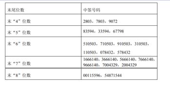 查看300628中签号码是多少