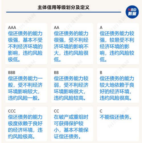 银行的信用评级被下调会有什么影响