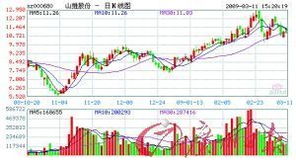 中国重汽。山推股份，兴发集团那只股票好